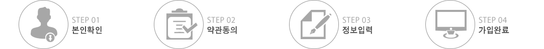 회원가입 절차 설명 이미지